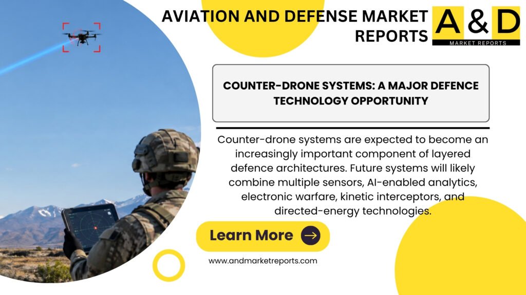 Counter-Drone Systems